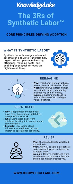 3Rs of Synthetic Labor Infographic