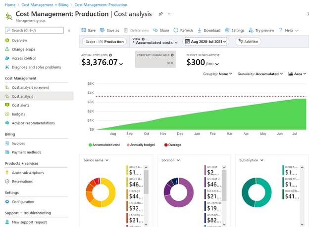 blog-AzCostMgmt-2021-08-17-14-02-44